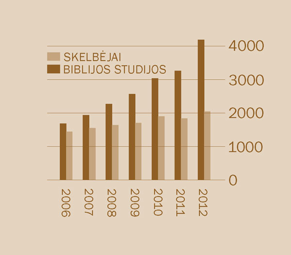 [Diagrama 2 puslapyje]