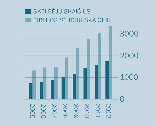 [Diagrama 2 puslapyje]