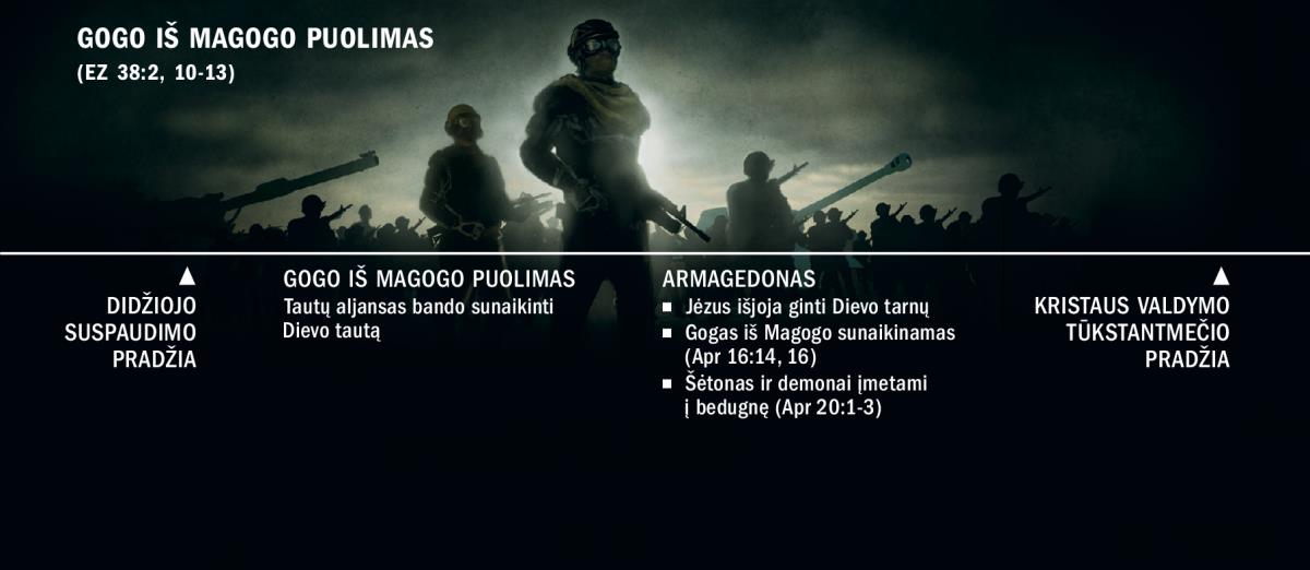 Gogo iš Magogo puolimas. Įvykių seka, kurios atskaitos taškas — didžiojo suspaudimo pradžia