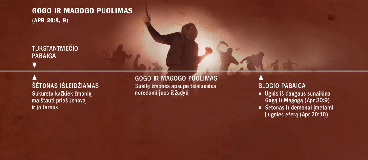 Gogo ir Magogo puolimas. Įvykių seka, kurios atskaitos taškas — Tūkstantmečio pabaiga