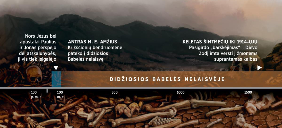 Laikaskalė, rodanti, kad Dievo garbintojai pateko į didžiosios Babelės nelaisvę antrame m. e. amžiuje