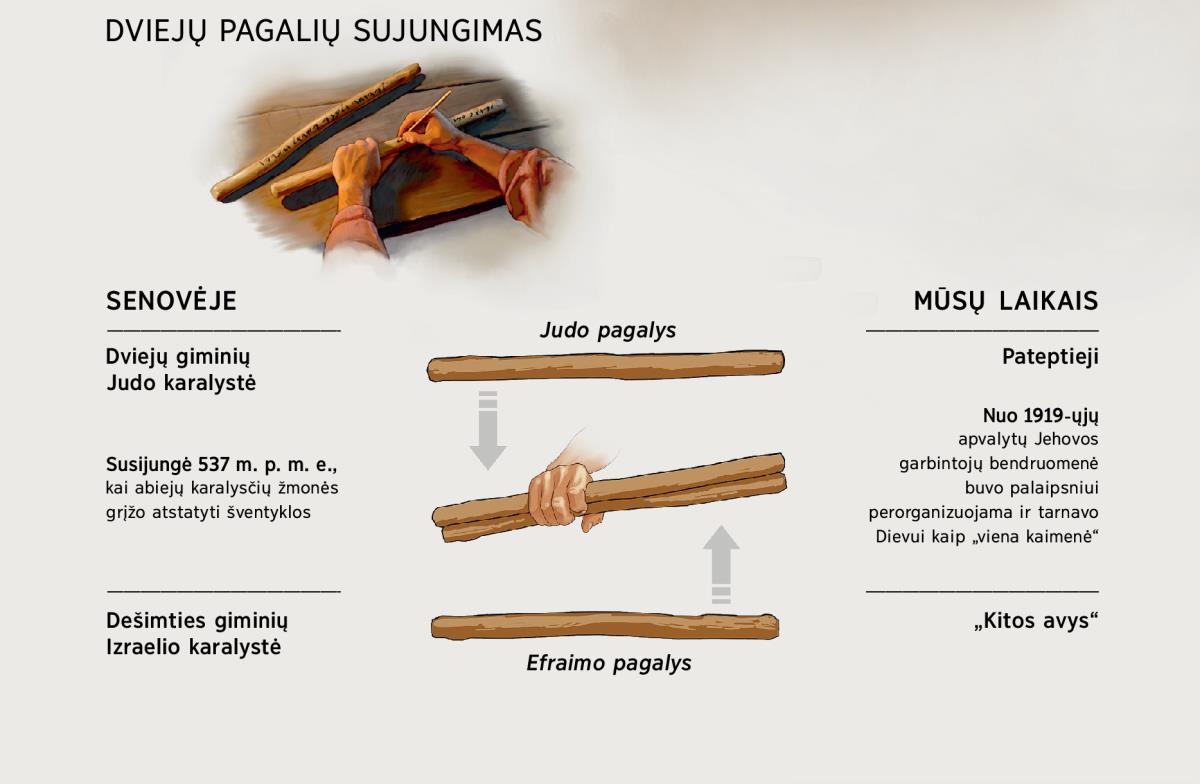 Du pagaliai tampa vienu – senovėje ir dabar