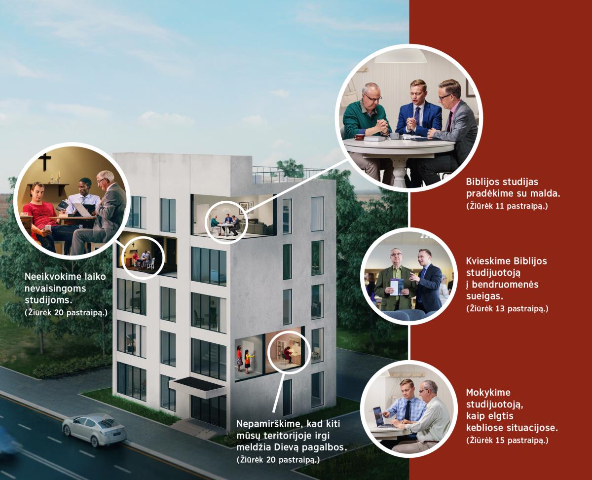 Jehovos liudytojai stengiasi Kristaus mokinių ruošimo darbą dirbti kuo kokybiškiau. Koliažas: 1) neeikvokime laiko nevaisingoms studijoms; du broliai veda Biblijos studijas jaunam vyrui, bet šis žiūri į jas atsainiai; 2) nepamirškime, kad kiti mūsų teritorijoje irgi meldžia Dievą pagalbos; moteriai meldžiantis, dvi Jehovos liudytojos beldžiasi į jos duris; 3) Biblijos studijas pradėkime su malda; prieš pradėdamas Biblijos studijas, brolis kreipiasi maldoje į Dievą; 4) kvieskime Biblijos studijuotoją į bendruomenės sueigas; brolis Karalystės salėje aiškina Biblijos studijuotojui, kas vyksta mūsų sueigose; 5) mokykime studijuotoją, kaip elgtis kebliose situacijose; brolis rodo Biblijos studijuotojui, kaip mobiliajame įrenginyje ieškoti informacijos rūpimu klausimu.