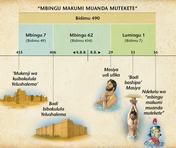 Tablo: Mêyi a tshiprofete a mbingu makumi muandamutekete adi mu Danyele 9 adi adianjila kutuambila bua dilua dia Masiya