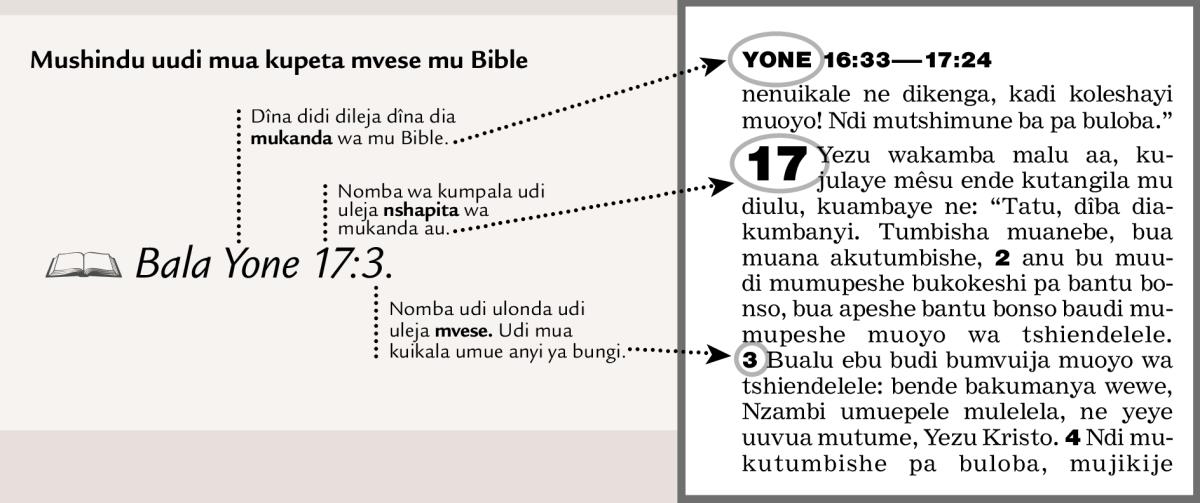 Tshilejilu tshia mua kupeta mvese mu Bible
