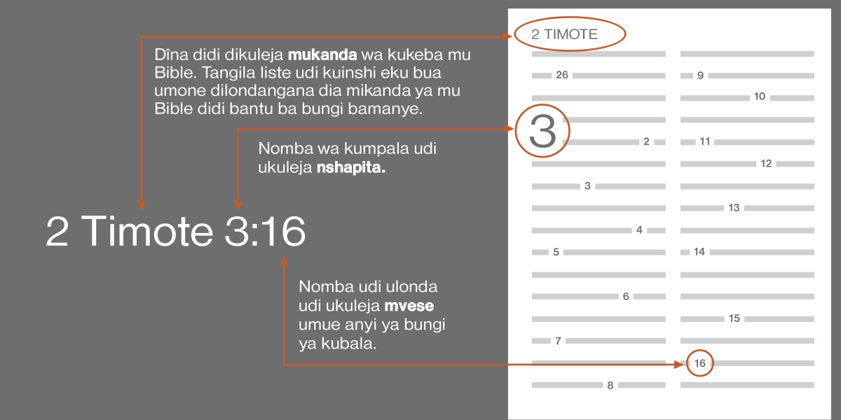 Mikanda ya mu Bible, nshapita, ne mvese
