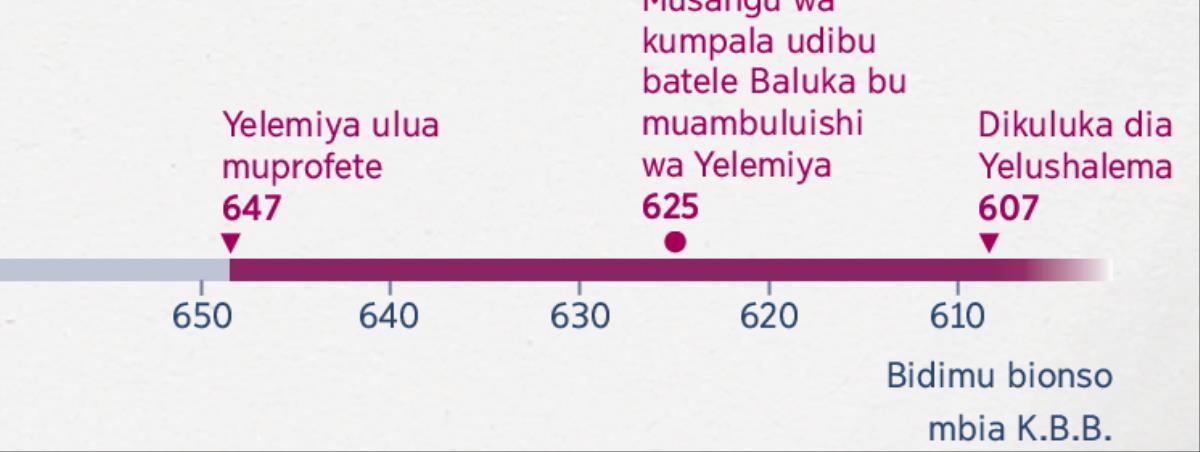Mushonyi udi uleja tshikondo tshivua Yelemiya mutuadije mudimu wa buprofete, tshivua Baluka mutuadije kumuambuluisha, ne tshivua Yelushalema mukuluke