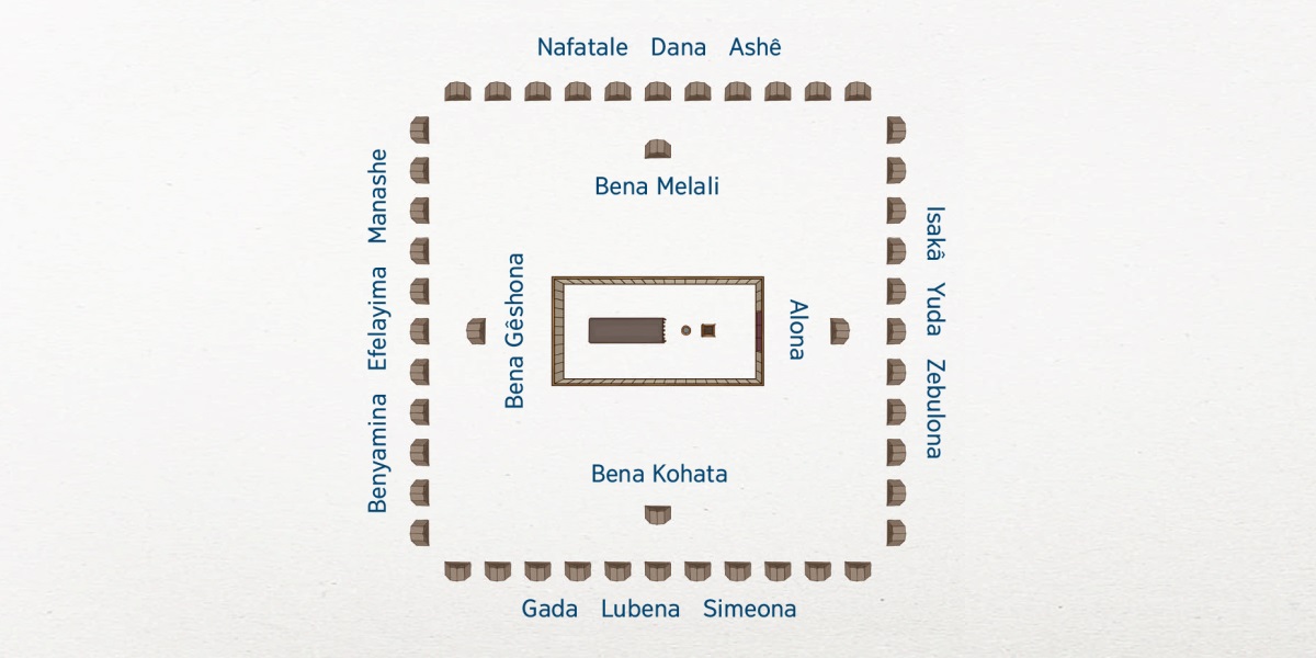 Baleja mushindu uvuabu balongolole tshitudilu tshia bena Isalele. Ntenta wa tshitendelelu uvua pankatshinkatshi. Pabuipi menemene ne ntenta wa tshitendelelu kudi mêku a tshisa tshia bena Lewi: Alona lua ku est, bena Kohata lua ku sud, bena Gêshona lua ku ouest, ne bena Melali lua ku nord. Bisa 12 bia bena Isalele bidi ntanta menemene. Lua ku est kudi Isakâ, Yuda, ne Zebulona. Lua ku sud kudi Gada, Lubena, ne Simeona. Lua ku ouest kudi Benyamina, Efelayima, ne Manashe. Lua ku nord kudi Nafatale, Dana, ne Ashê.