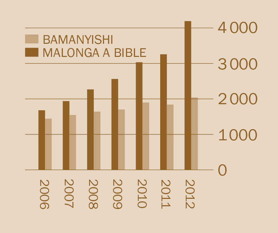 [Tablo mu dibeji 2]