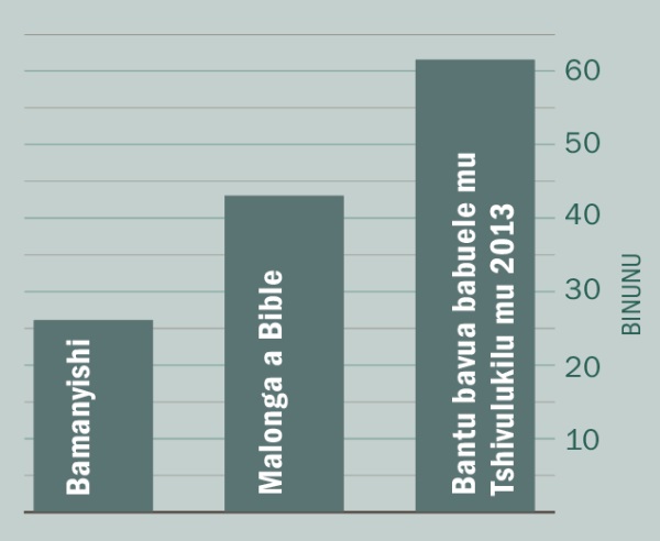 [Tablo mu dibeji 2]