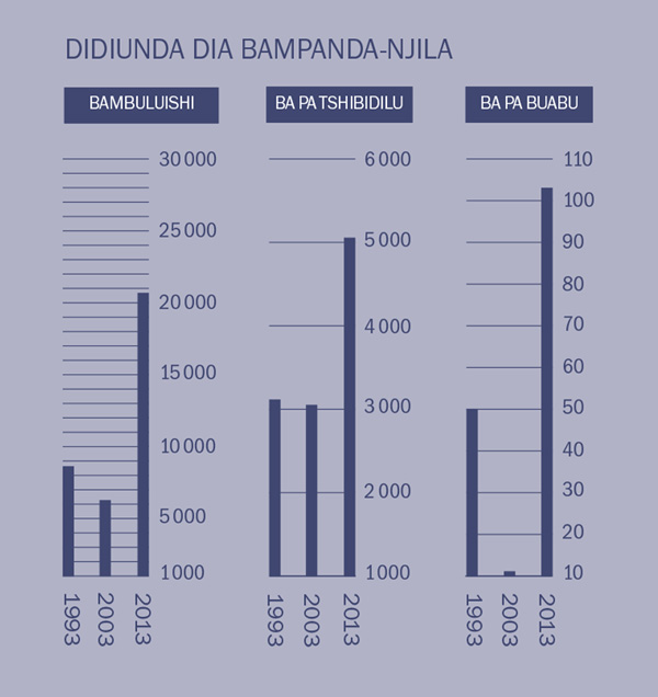 [Tablo mu dibeji 2]
