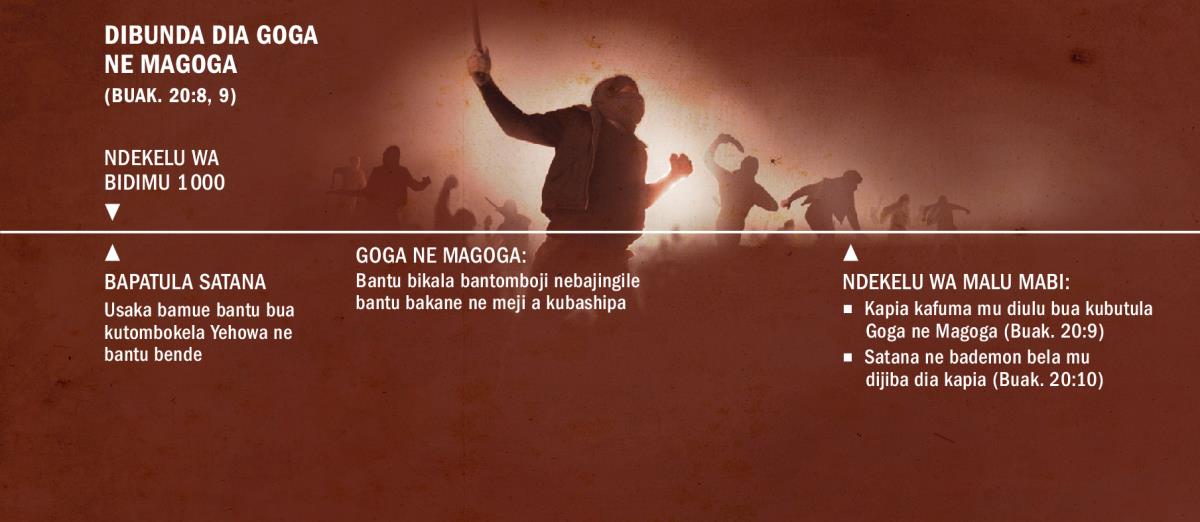 Muenzeka dibunda Gog ne Magoga ku ndekelu kua bidimu 1000