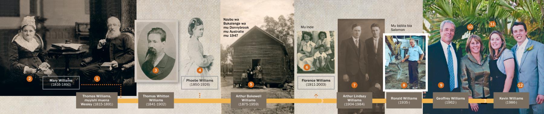 Kevin Williams ne bimfuanyi bia malu avua bankambua bende benze