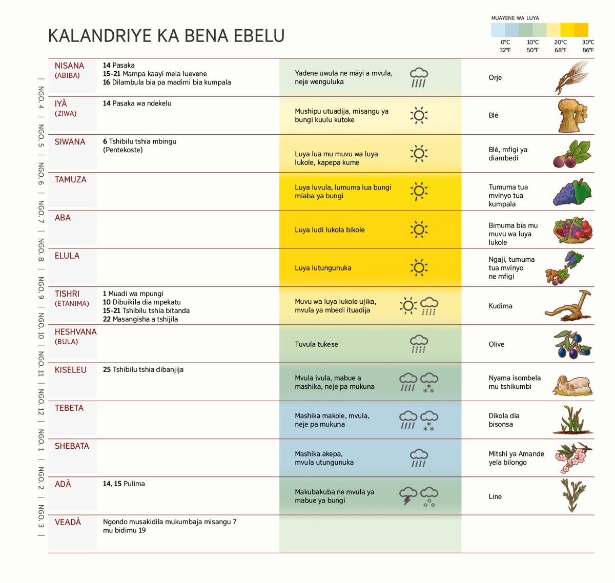 Tablo wa kalandriye ka bena Ebelu uleja ngondo, bibilu ne malu makuabu avuabu benza, muvua kuulu, ne bia pa madimi.