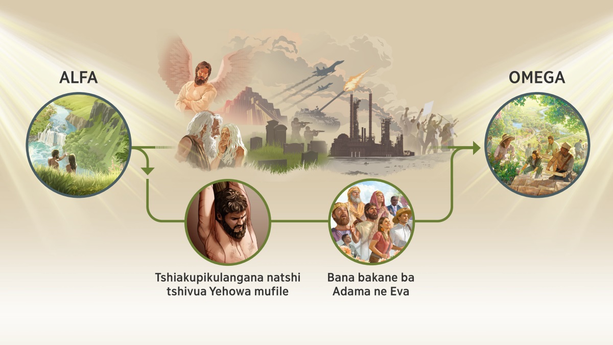 Bimfuanyi bilamakaja: Yehowa udi ukumbaja malu adiye mulongolole. 1. “Alfa.” Adama ne Eva mu budimi bua Edene. 2. Malu adi buntomboji bua Satana muanjelu mubi bukebeshe, Adama ne Eva bakulakaje, tshibumba tshia Babela, nkita, basalayi, mashinyi a mvita, ndeke ya mvita, biapu bidi binyanga kapepe, ne bakebi ba mashintuluka. Bimfuanyi bikuabu bibidi bileja mudi malu adi Yehowa mulongolole enda akumbana: Yezu ku mutshi wa makenga bu mulambu wa tshiakupikulangana natshi uvua Yehowa mufile, batendeledi ba Yehowa ba kale ne ba lelu bakane bana ba Adama ne Eva. 3. “Omega.” Bantu ne disanka benza mudimu pamue mu Mparadizu.