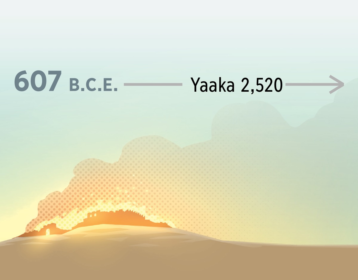 Kesi kanakukisañana Yerusalema wakushankulu mu 607 B.C.E. Kufumahu, munahiti yaaka 2,520.