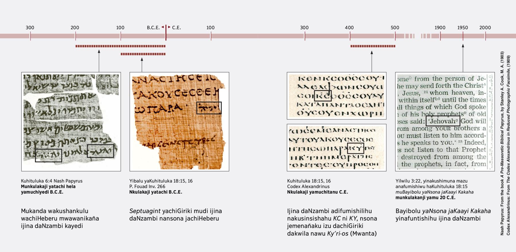 Nsona muchiHeberu, Giriki, niIngilishi