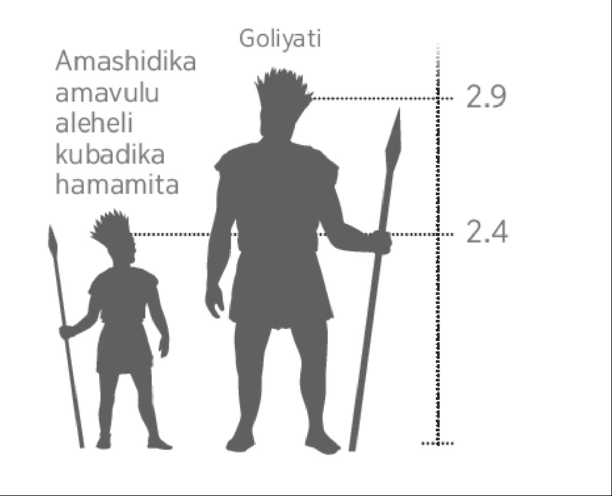 Kuvula kwamakalu achikowelu chachikelamu Goliyati esekeni nakuvula kwamashidika
