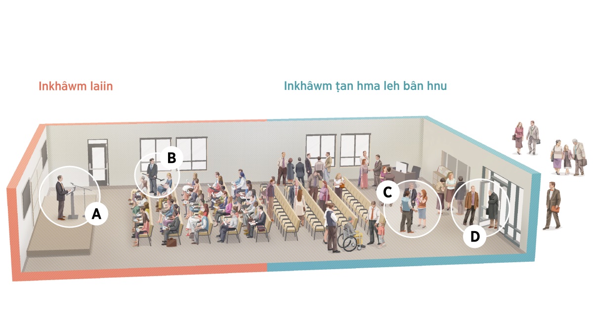 Milem: Kingdom Hall-a inkhâwm hma, inkhâwm hnu, leh inkhâwm laia thilthlengte. A aṭanga D thlengin târ lan nawn a ni.