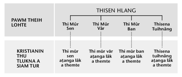 Phêk 216-naa chart