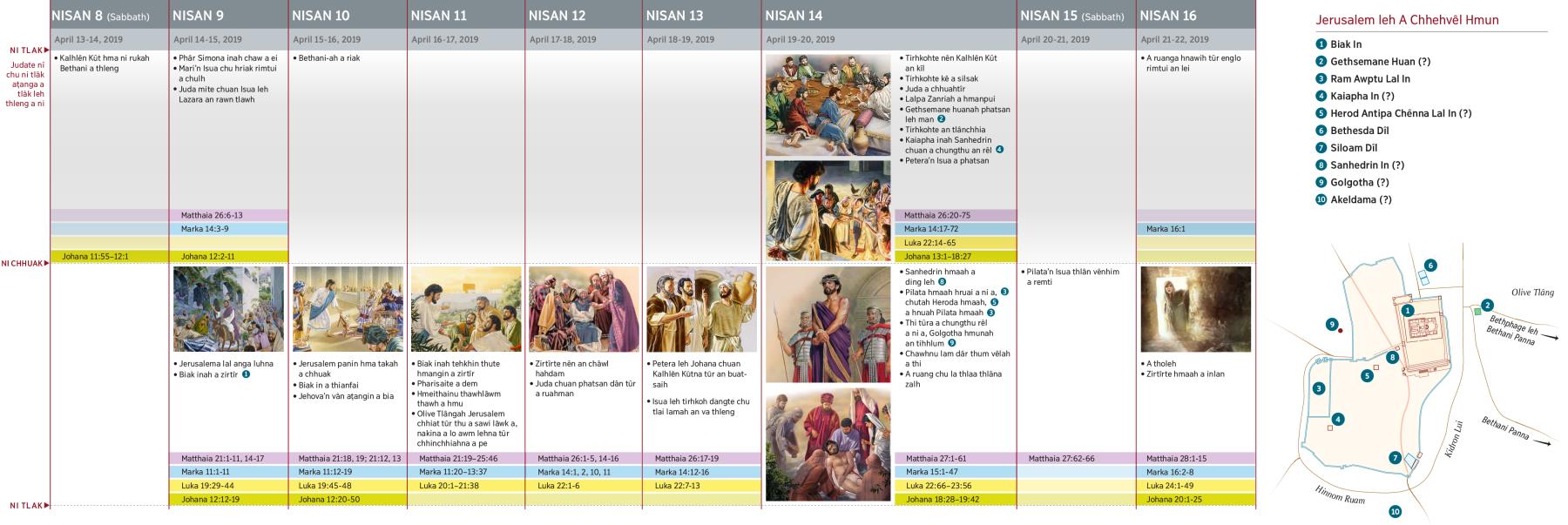 Leia Isua Nun Tâwpna Chawlhkâra Thilthlengte (Ṭhen 1 leh 2)