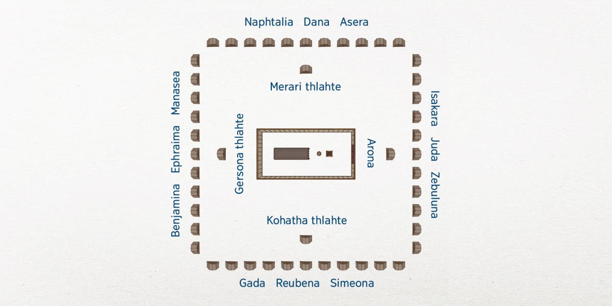Israel puan in kaihte a chung zâwn aṭanga a lan dân. Biak bûk chu a lai takah a awm a. Levia chi chhûngkuate chu biak bûk hnaih berah an awm: Arona chu chhak lamah a awm a, Kohatha thlahte chu chhim lamah an awm a, Gersona thlahte chu thlang lamah an awm a, tichuan Merari thlahte chu hmâr lamah an awm. Israel hnam 12-te chu biak bûk hlat zâwkah an awm a. Chhak lamah Isakara, Juda, leh Zebuluna te an awm. Chhim lamah Gada, Reubena, leh Simeona te an awm a. Thlang lamah Benjamina, Ephraima, leh Manasea te an awm. Hmâr lamah Naphtalia, Dana, leh Asera te an awm bawk.