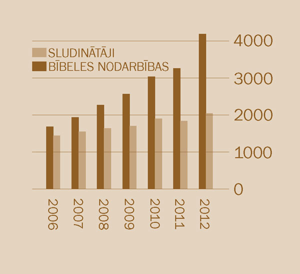 [Diagramma 2. lpp.]