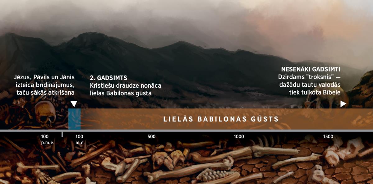 Laika ass, kas attēlo periodu, kad Dieva tauta atradās lielās Babilonas gūstā, kas sākās mūsu ēras 2. gadsimtā