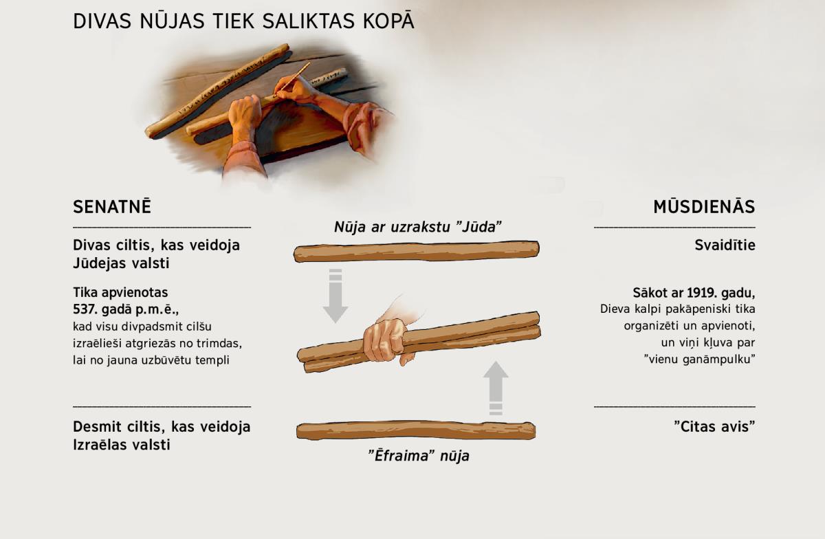 Divas nūjas tiek saliktas kopā gan senatnē, gan mūsdienās