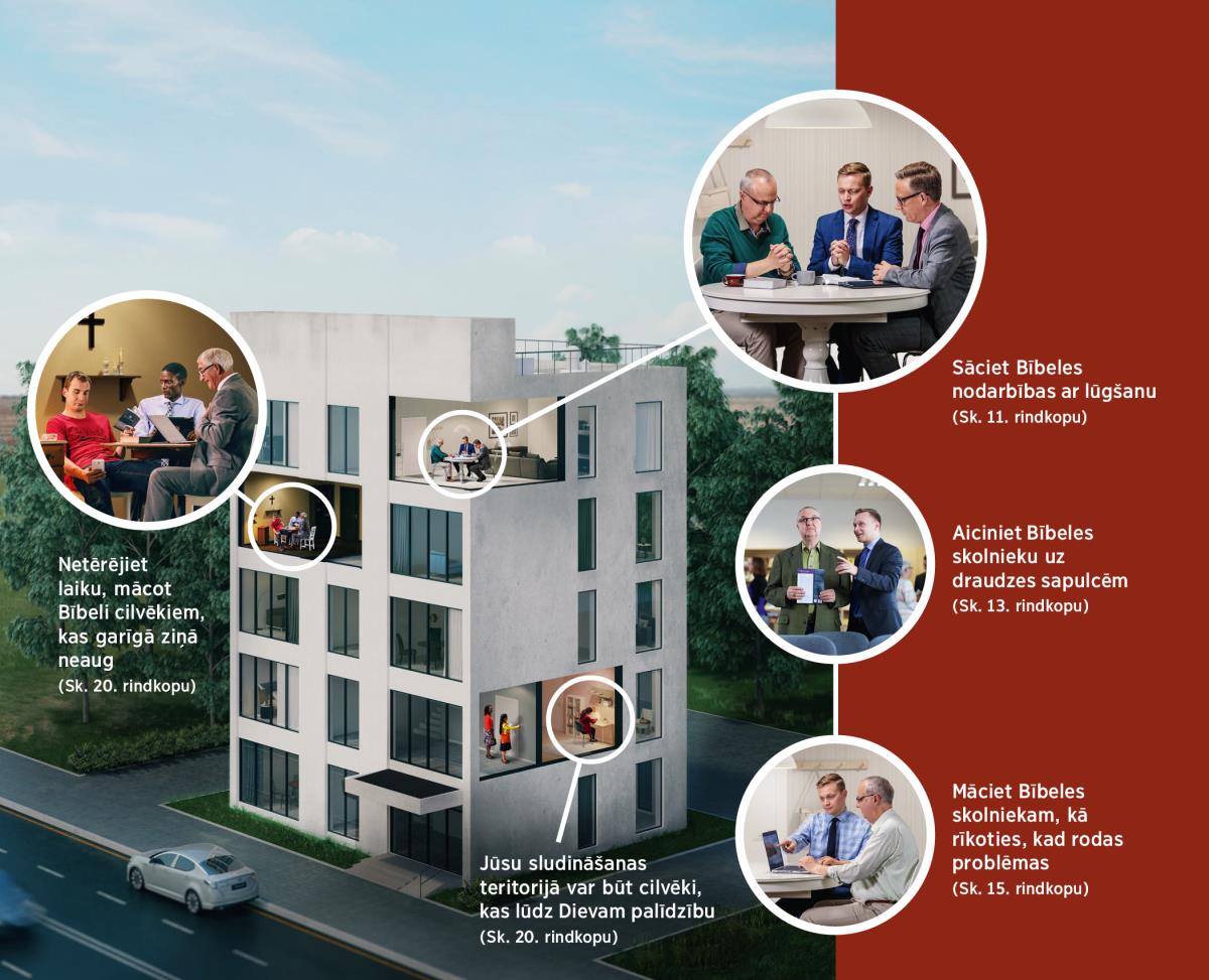 Jehovas liecinieki cenšas pēc iespējas labāk pildīt Jēzus pavēli gatavot mācekļus. Attēli. 1. Netērējiet laiku, mācot Bībeli cilvēkiem, kas garīgā ziņā neaug; divi sludinātāji māca Bībeli jaunam vīrietim, kas nodarbības laikā nepievērš vērību tam, kas tajā tiek apskatīts. 2. Jūsu sludināšanas teritorijā var būt cilvēki, kas lūdz Dievam palīdzību; kāda sieviete lūdz Dievu, un divas sludinātājas klauvē pie viņas durvīm. 3. Sāciet Bībeles nodarbības ar lūgšanu; kāds sludinātājs pirms Bībeles nodarbības saka lūgšanu. 4. Aiciniet Bībeles skolnieku uz draudzes sapulcēm; sludinātājs valstības zālē savam Bībeles skolniekam stāsta, kā notiek mūsu sapulces. 5. Māciet Bībeles skolniekam, kā rīkoties, kad rodas problēmas; sludinātājs Bībeles skolniekam rāda, kā atrast informāciju, izmantojot elektronisko ierīci.