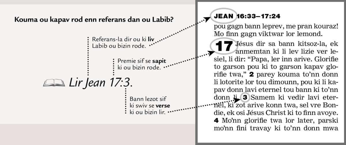 Model enn referans dan Labib
