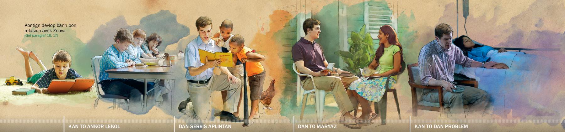 Enn zenn garson pe devlop enn relasion bien pros ar Zeova: 1. Kan li ankor lekol; 2. Dan servis aplintan; 3. Dan so lavi maryaz; 4. Azordi, kan li gagn bann difikilte