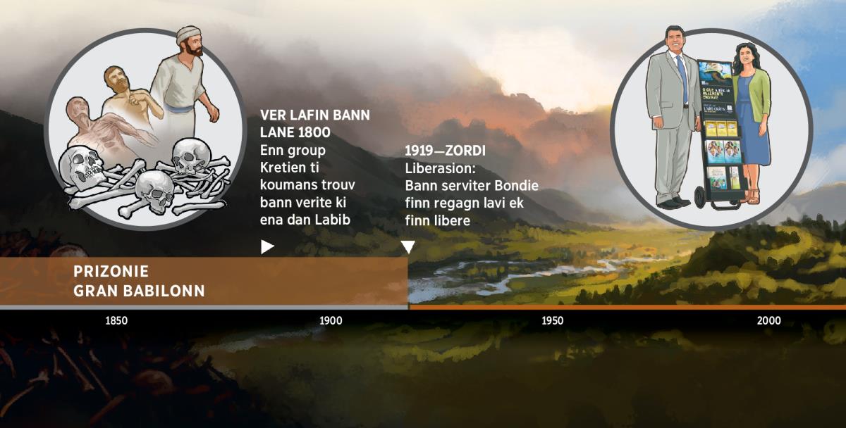 Enn tablo kronolozik ki montre kan bann serviter Bondie ti libere depi Gran Babilonn depi 1919