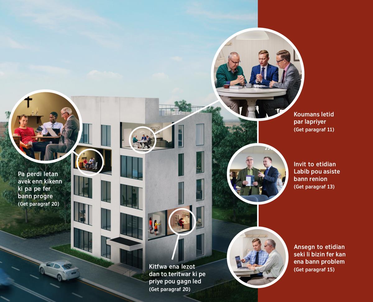 Bann Temwin Zeova amelior fason ki zot fer bann disip. 1e zimaz. Pa perdi letan pou fer bann letid ki pa pe progrese; de frer pe fer letid avek enn zenom ki pa pe kas latet ar so letid. 2em zimaz. Kitfwa ena lezot dimounn dan to teritwar ki pe priye Bondie pou gagn led; enn madam pe priye pandan ki de ser pe tap so laport. 3em zimaz. Koumans letid par enn lapriyer; enn frer pe fer lapriyer avan ki li koumans enn letid Labib. 4em zimaz. Invit to etidian pou asiste renion; dan Lasal, enn frer pe explik so etidian seki pase dan renion. 5em zimaz. Ansegn to etidian seki li bizin fer kan ena bann problem; enn frer pe explik so etidian kouma pou fer bann resers lor so laparey elektronik.