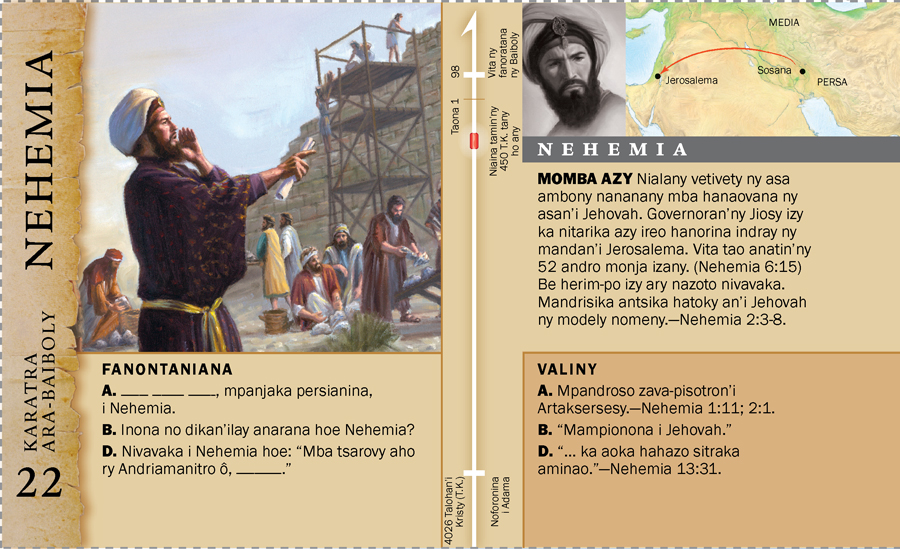 Karatra ara-baiboly: Nehemia