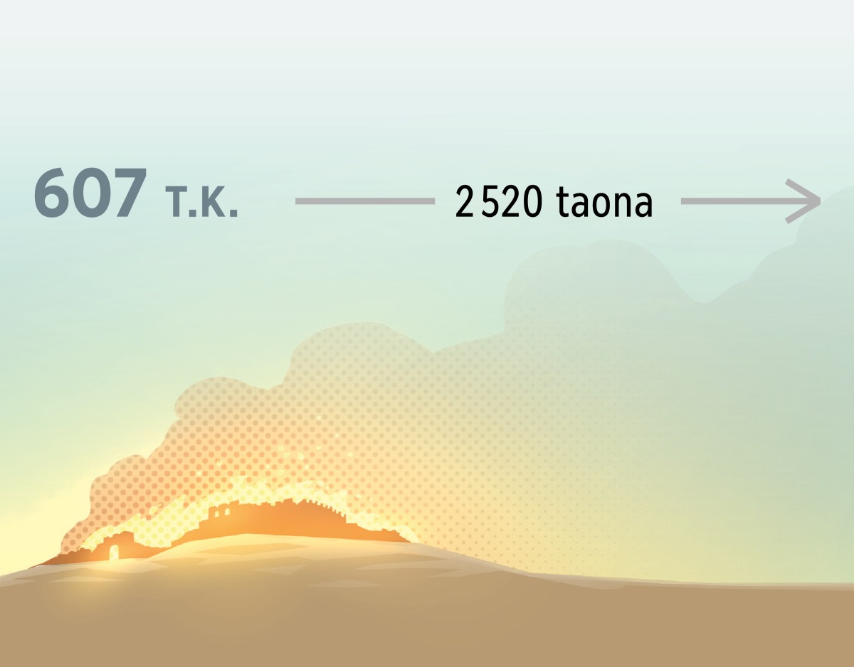 Afo nandrava an’i Jerosalema tamin’ny 607 T.K. Nanomboka teo ilay 2 520 taona.