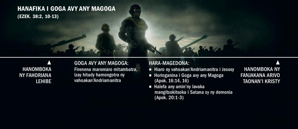 Sary mampiseho ny fanafihana hataon’i Goga avy any Magoga, manomboka eo amin’ny fiandohan’ny fahoriana lehibe