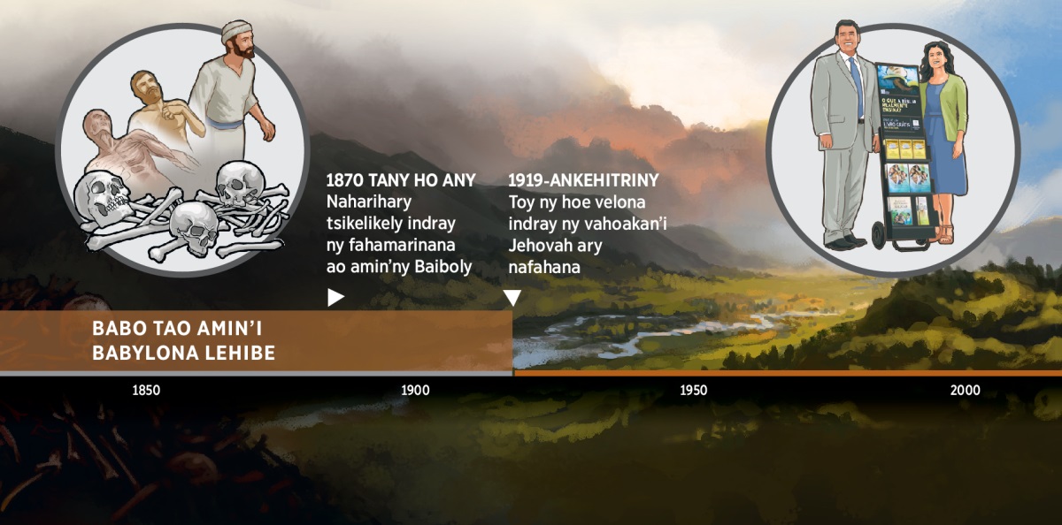 Sary mampiseho ny fanafahana ny vahoakan’Andriamanitra avy tao amin’i Babylona Lehibe, nanomboka tamin’ny 1919