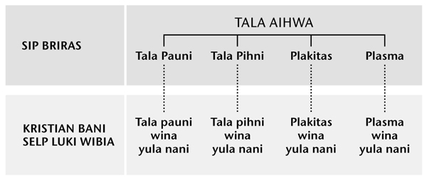 Ulbanka sut taki ba kaikaia dukiara, ulbi sakan ba laki kaiks