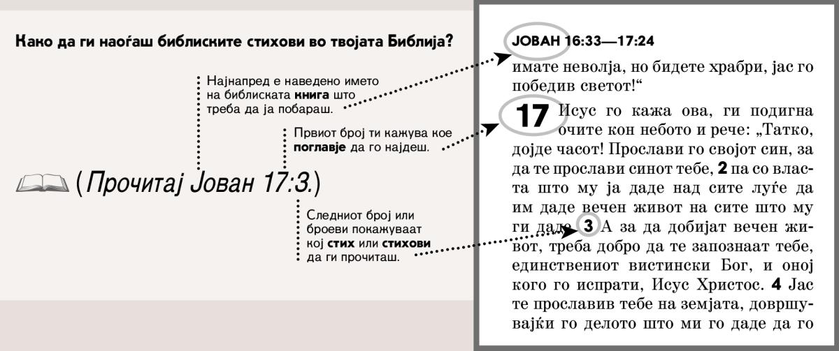 Некои стихови од Библијата