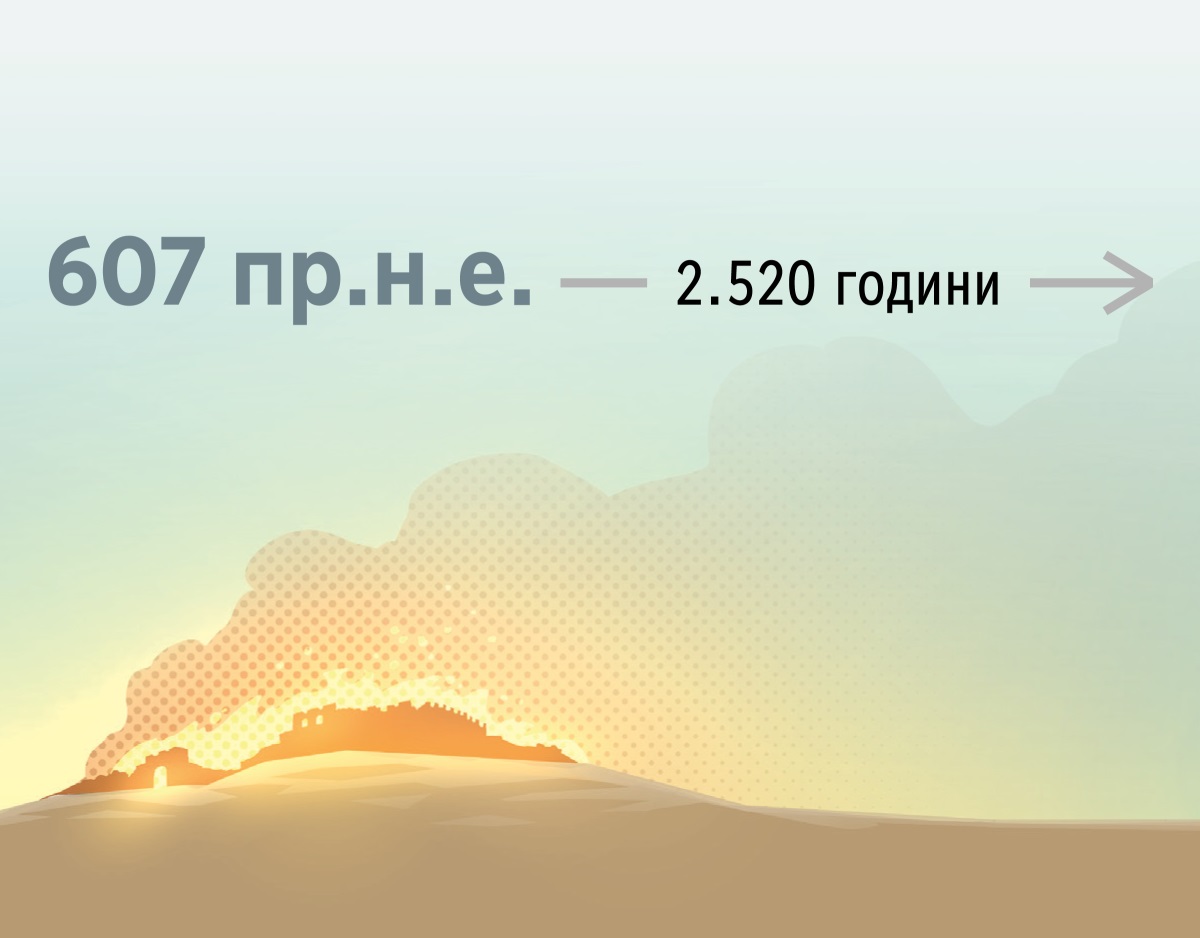 Ерусалим гори во пламен во 607 пр.н.е. Потоа поминуваат 2.520 години.