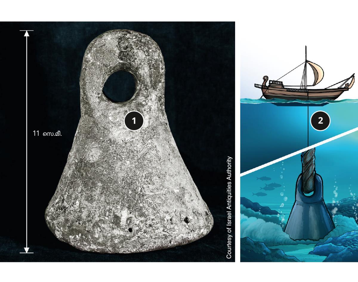 ആഴം അളക്കുന്ന കട്ടി