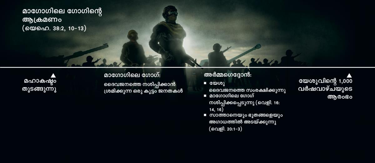 മഹാകഷ്ടത്തിന്റെ തുടക്കത്തിൽ ആരംഭിക്കുന്ന മാഗോഗിലെ ഗോഗിന്റെ ആക്രമണത്തിന്റെ കാലാനുക്രമ ചാർട്ട്‌
