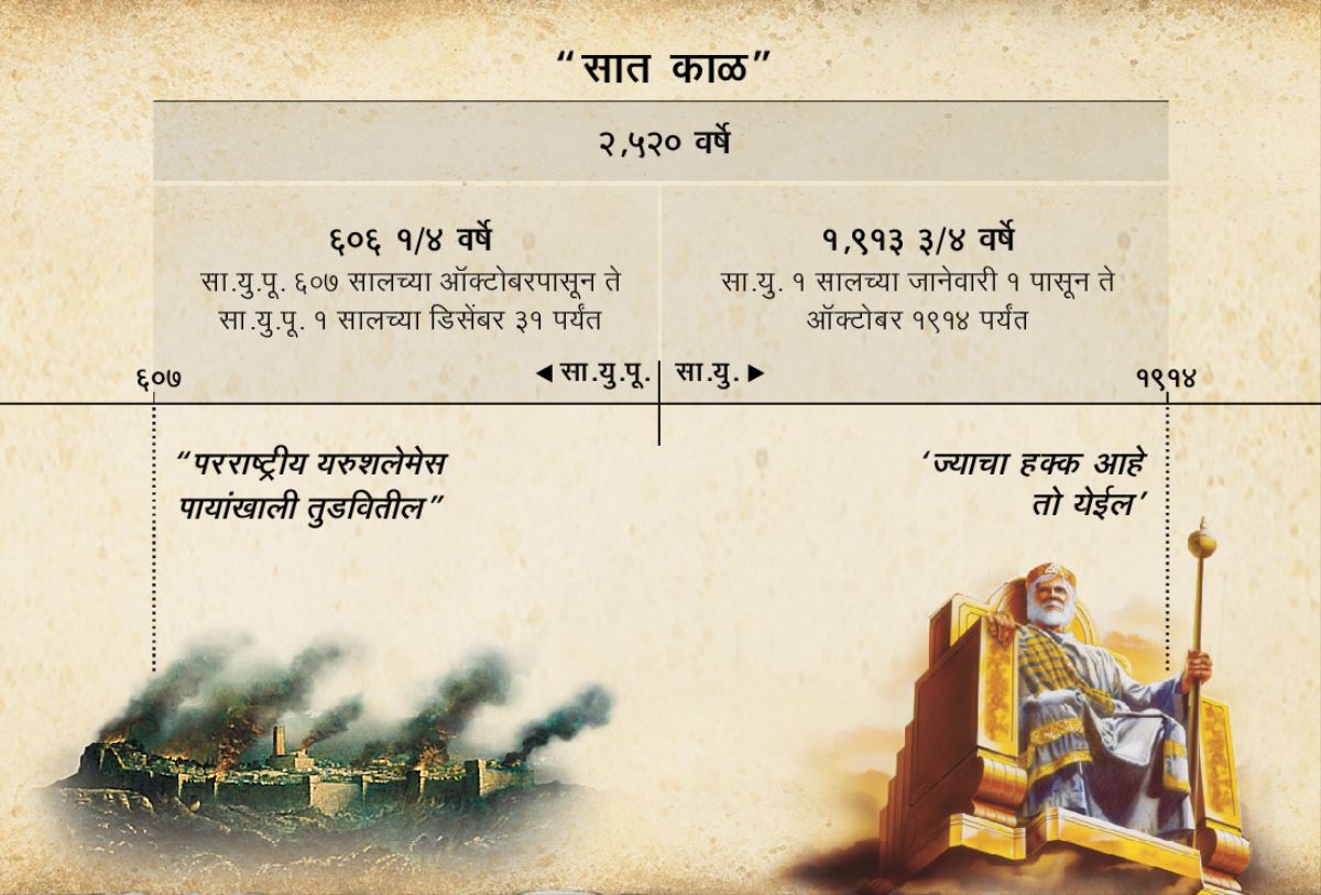 चार्ट: सात काळ, किंवा परराष्ट्रीयांची सद्दी, यरूशलेमचा नाश झाला त्याच्या २,५२० वर्षांनंतर म्हणजे ऑक्टोबर १९१४ मध्ये संपली