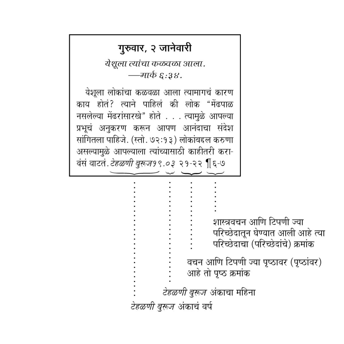 [६ पानांवरील चित्र]