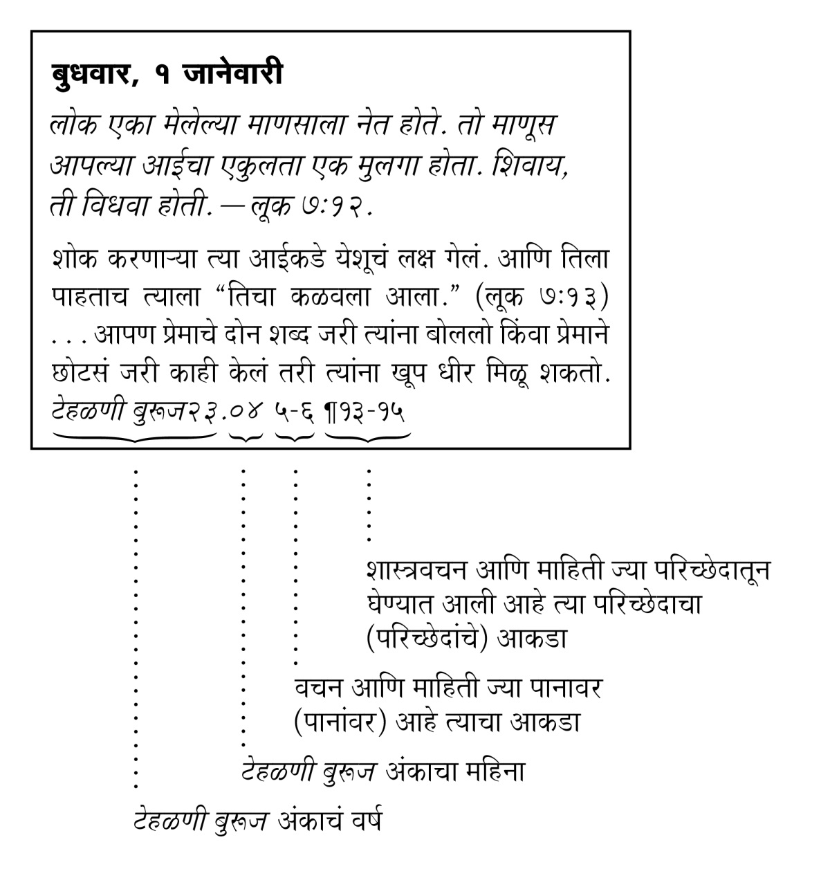 [पृष्ठ ६ वरचं चित्र]