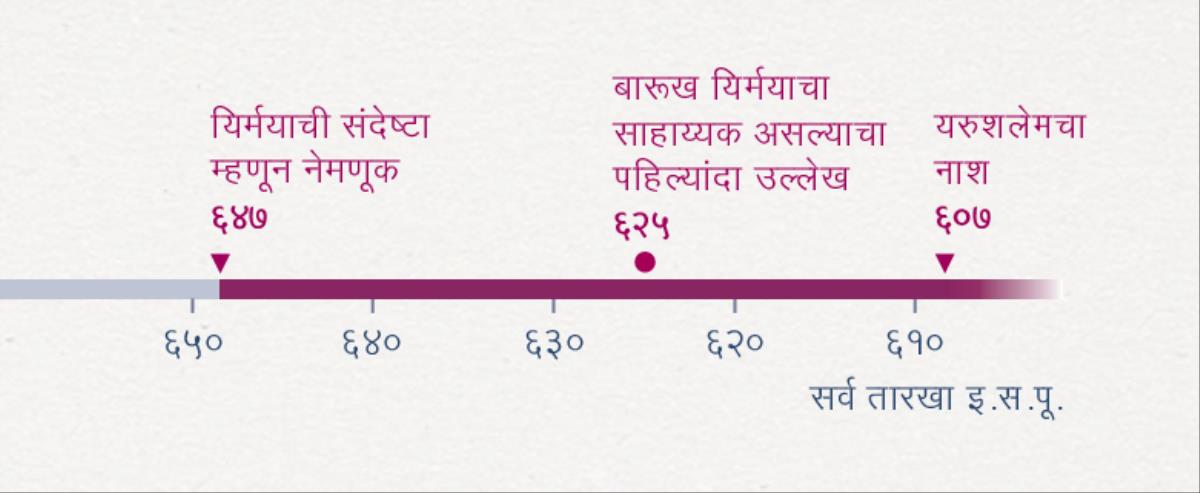 यिर्मयाने भविष्यावाणी करण्यास सुरुवात केली, बारूख त्याला साहाय्य करू लागला आणि यरुशलेमचा नाश झाला ती वेळ दाखवणारी समयरेषा
