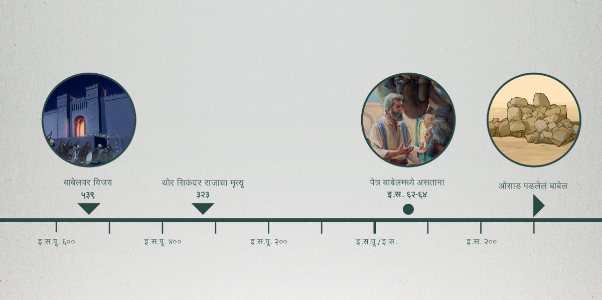 बाबेलवर विजय, थोर सिकंदर राजाचा मृत्यू, पेत्र बाबेलमध्ये असताना आणि ओसाड पडलेलं बाबेल हे दाखवणारी समयरेषा
