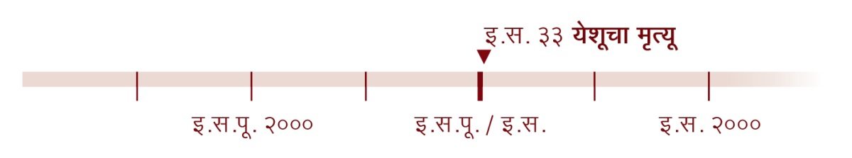 इ.स. ३३ हे वर्ष दाखवणारी समयरेषा. या वर्षी येशूचा मृत्यू झाला.