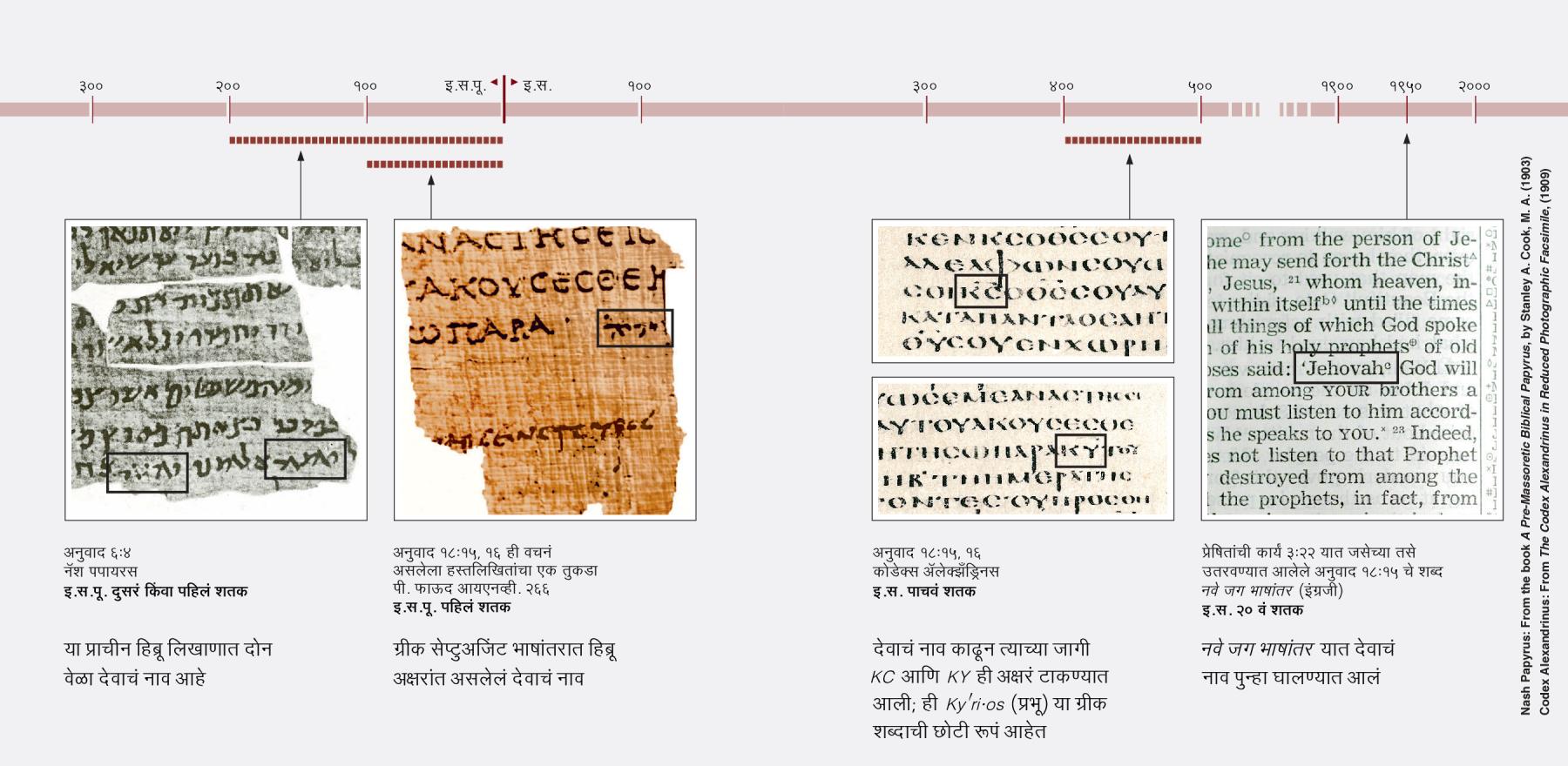 हिब्रू, ग्रीक आणि इंग्रजी भाषेतील वचनं